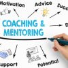 Percorso di Coaching Psicosintetico in 6 sessioni - modello Grow - immagine 5