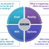 Percorso di Coaching Psicosintetico in 6 sessioni - modello Grow - immagine 3