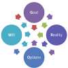Percorso di Coaching Psicosintetico in 6 sessioni - modello Grow - immagine 2